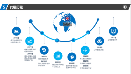數字經濟學家陳曉華教授蒞臨易信達指導技術服務工作